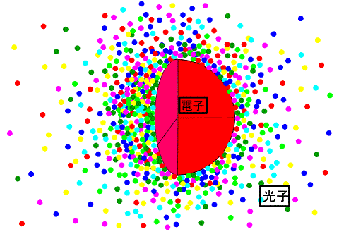 電子と光子.gif